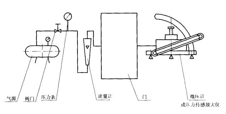 人防防護(hù)密閉門和密封門漏氣量測(cè)量機(jī)原理圖