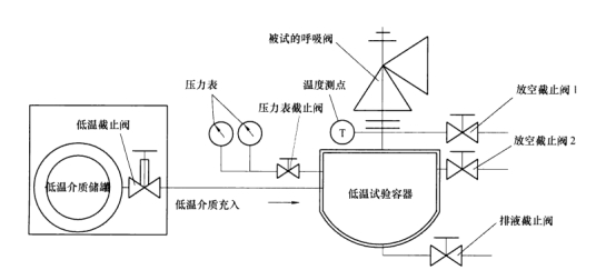 試驗設(shè)備