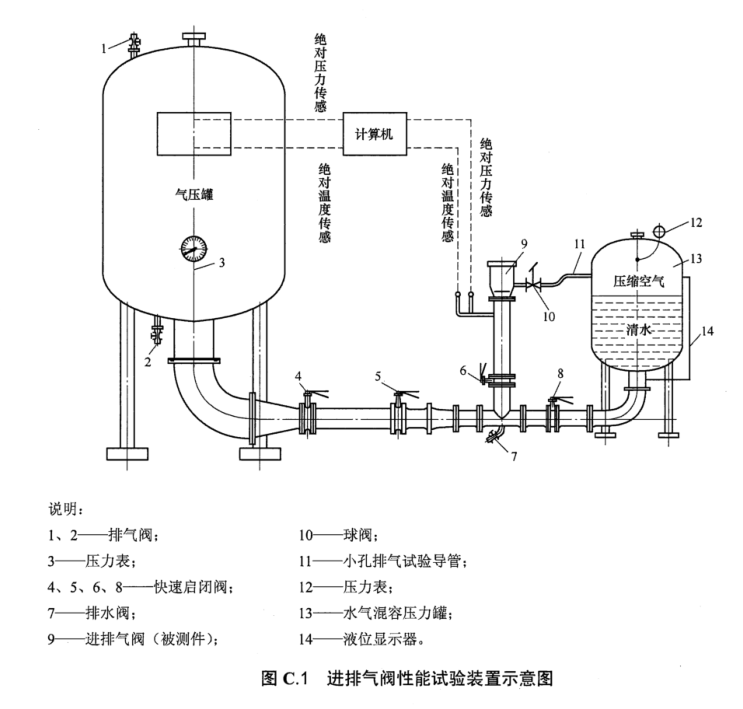 給水管道進(jìn)排氣閥閥門(mén)強(qiáng)度試驗(yàn)方法