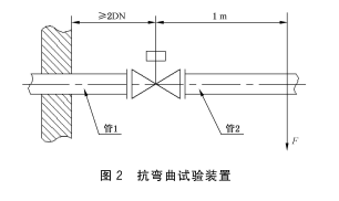 抗彎曲試驗(yàn)