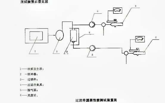 過濾件濾煙性能試驗裝置原理圖