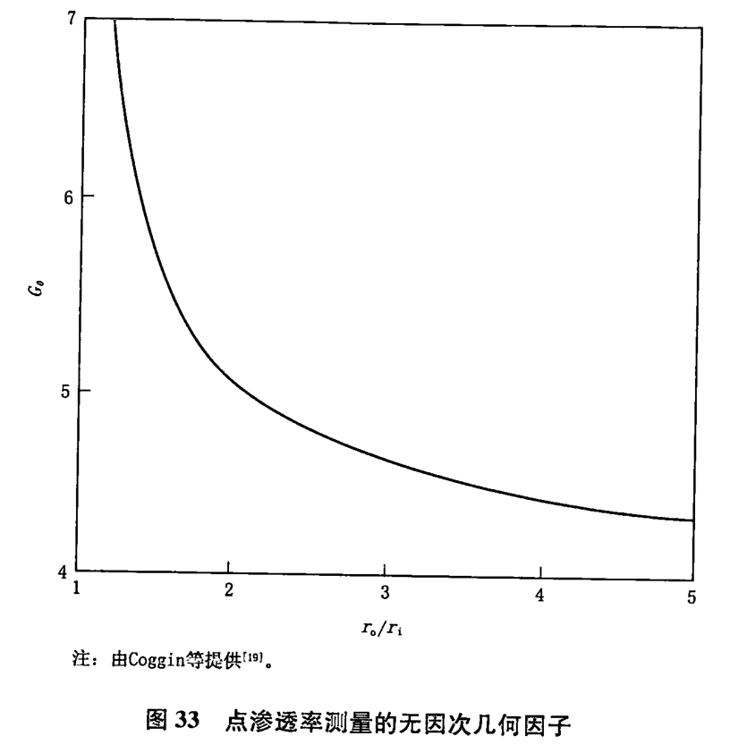 氣體穩(wěn)定點(diǎn)式滲透率測(cè)定