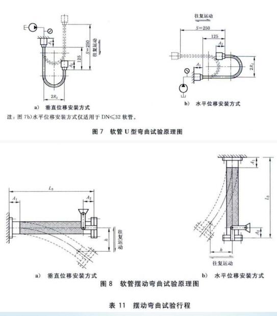 波紋管彎曲疲勞試驗機(jī)彎曲圖