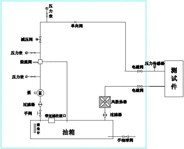 壓力脈沖試驗臺原理圖