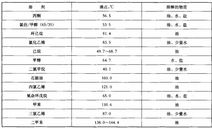 復合絕緣材料老化試驗站平臺成套裝置參考標準